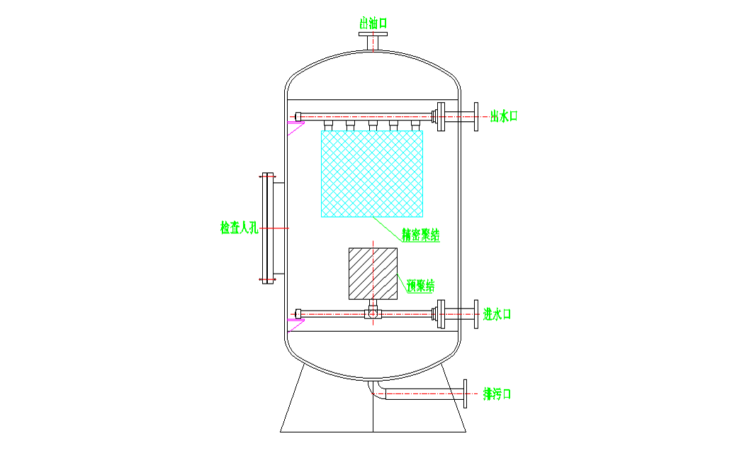GAGS双聚结式油水分离器