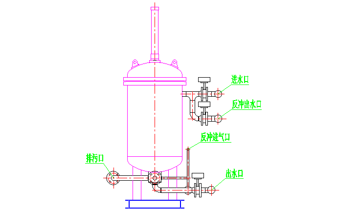 KGOL含油污水快速过滤器